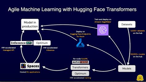You’ll load and prepare a dataset for training with your machine learning framework of choice. . Flash attention huggingface transformers tutorial